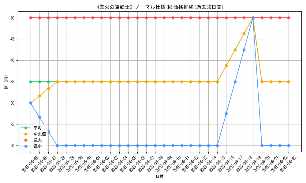 graph_rarity_5845