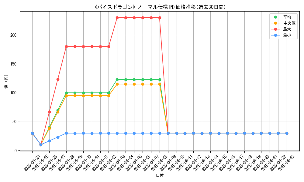 graph_rarity_5845