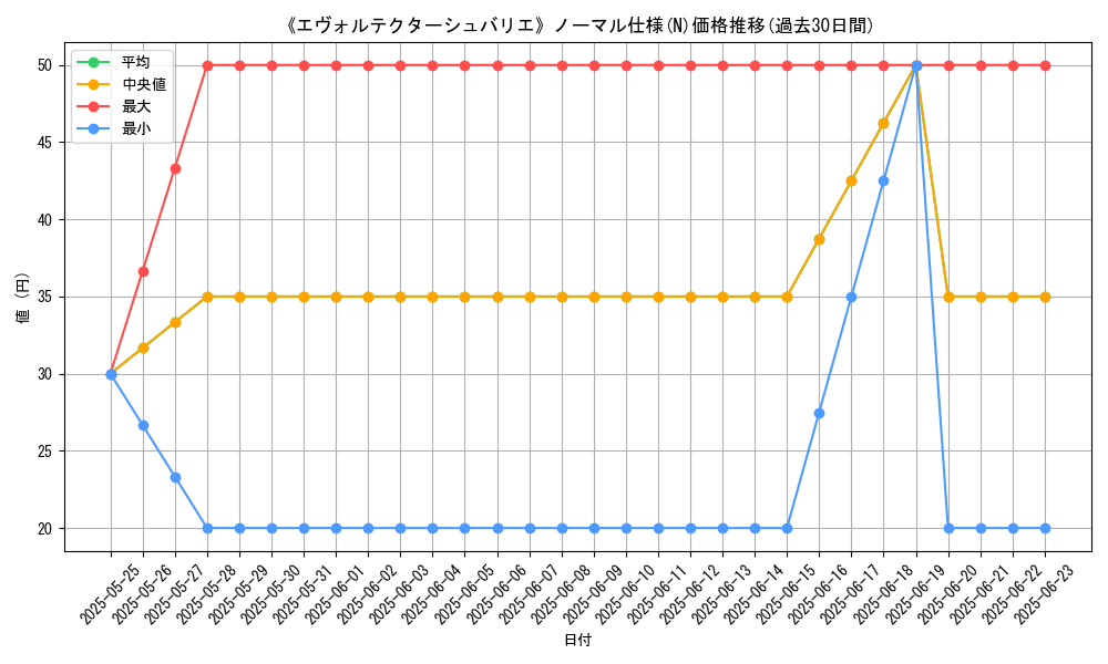 graph_rarity_5845