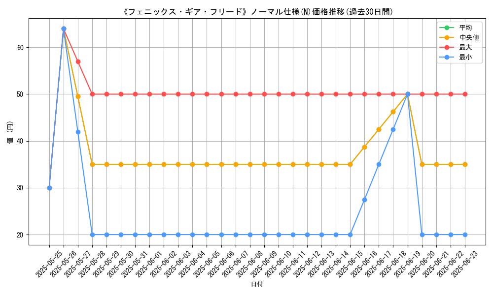 graph_rarity_5845