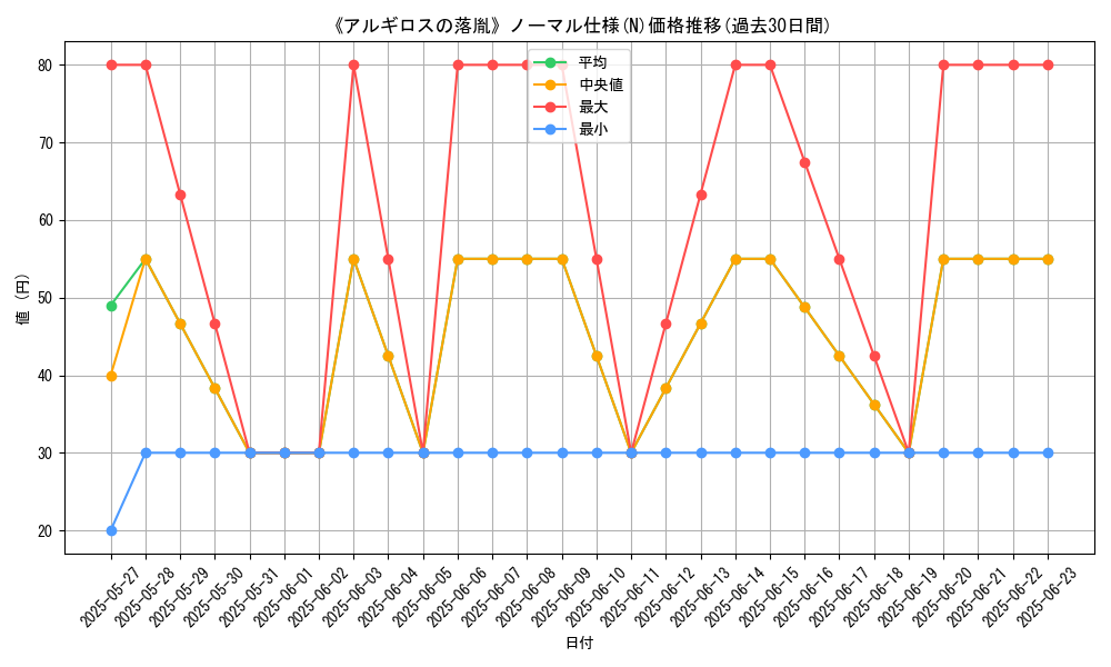 graph_rarity_5845