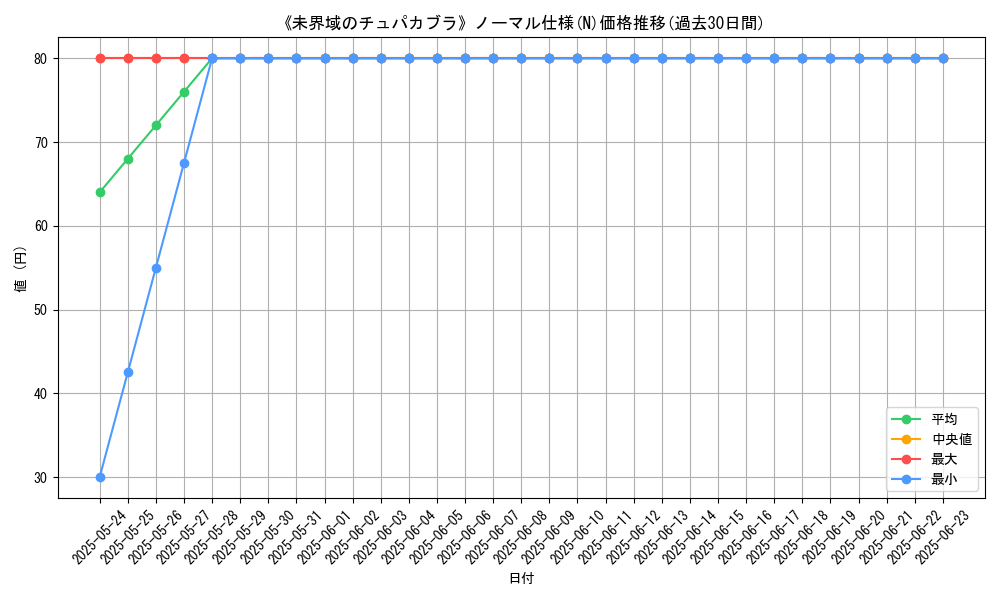graph_rarity_5845