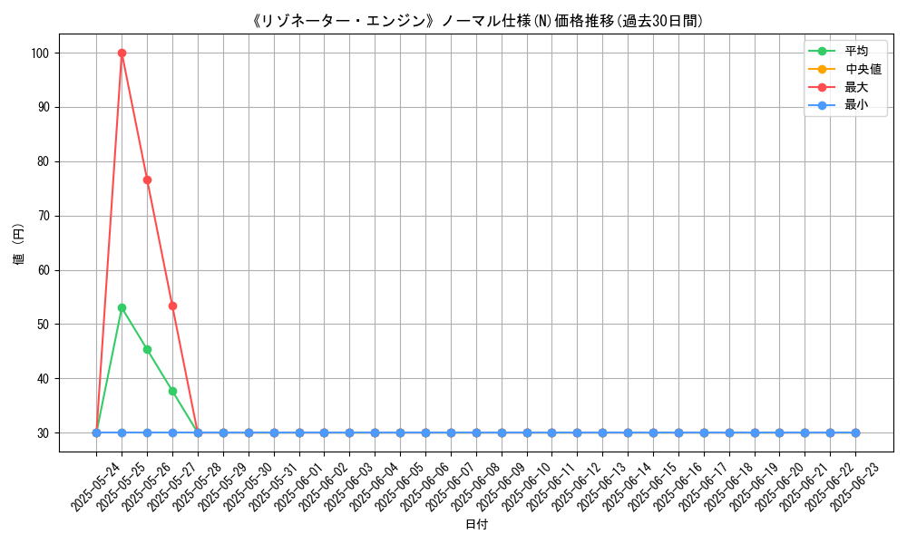 graph_rarity_5845