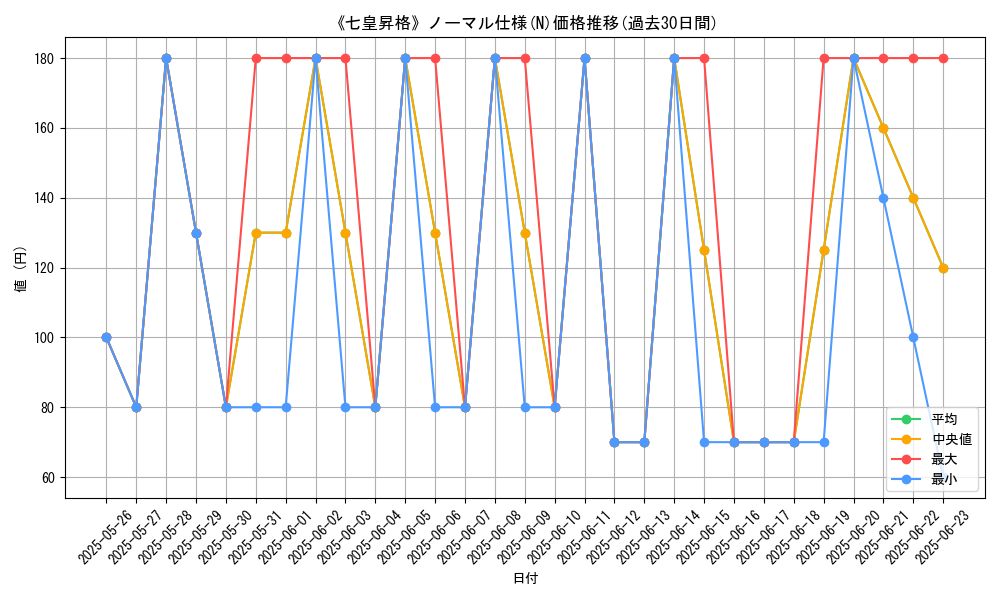 graph_rarity_5845