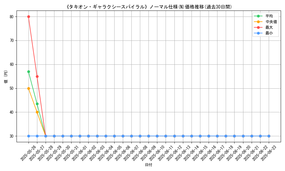 graph_rarity_5845