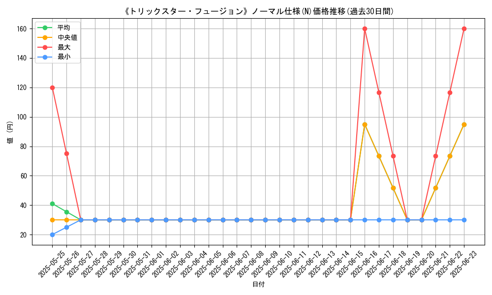 graph_rarity_5845
