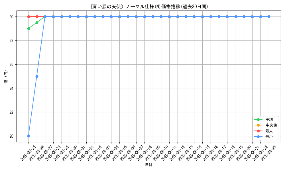 graph_rarity_5845