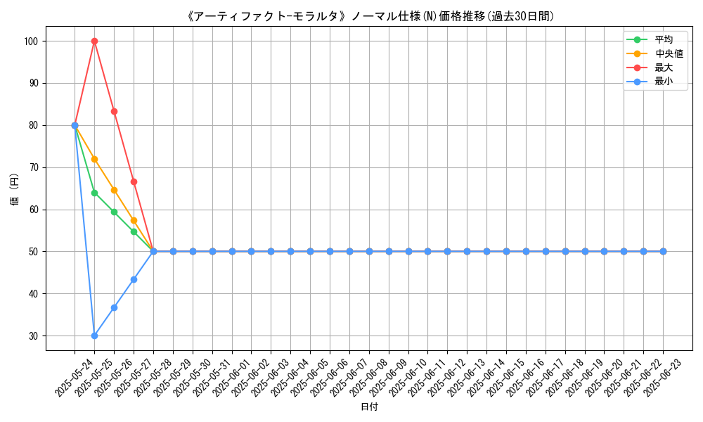 graph_rarity_5845