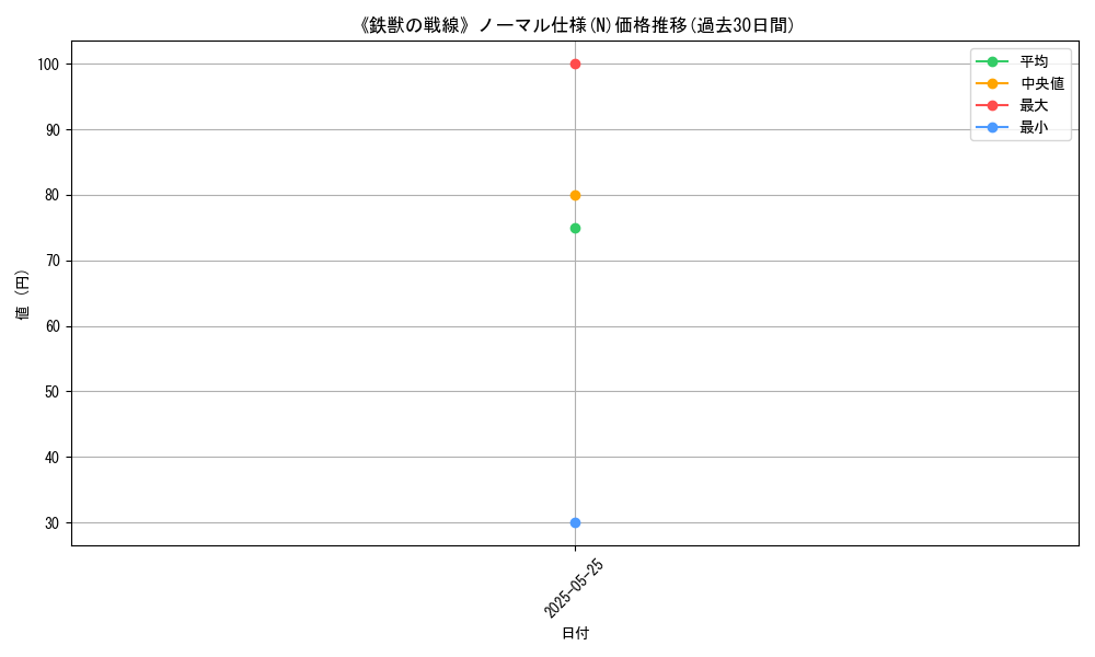 graph_rarity_5845