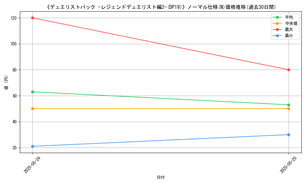 graph_rarity_5845