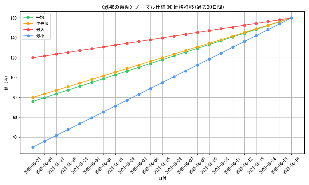 graph_rarity_5845