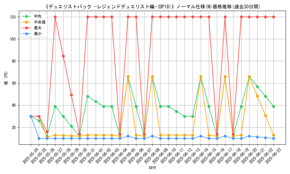 graph_rarity_5845
