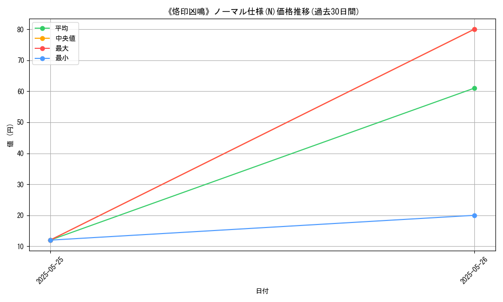 graph_rarity_5845