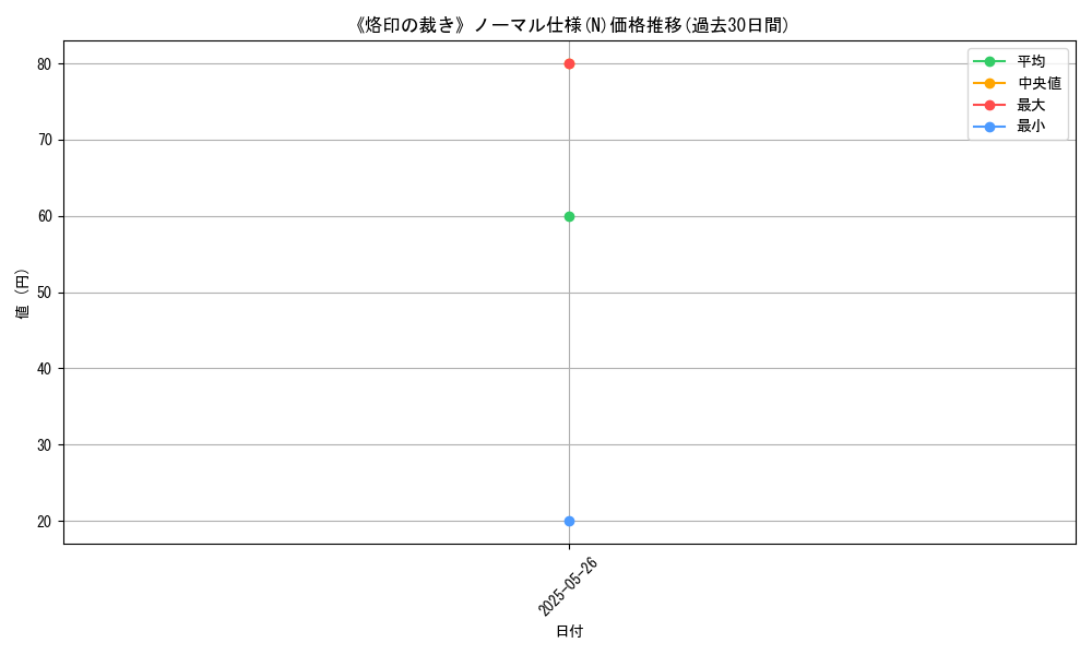 graph_rarity_5845