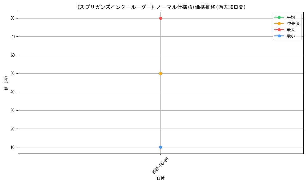 graph_rarity_5845