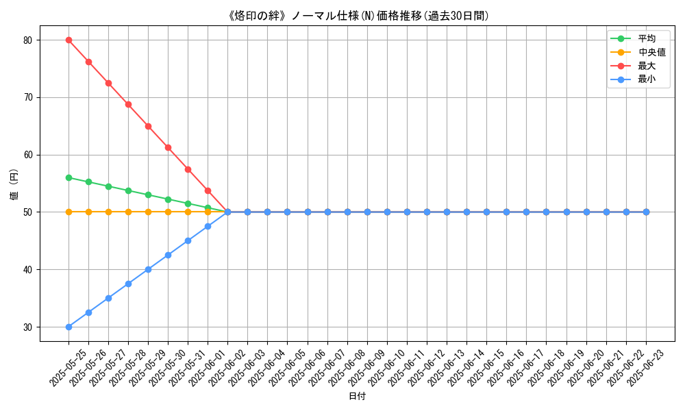 graph_rarity_5845