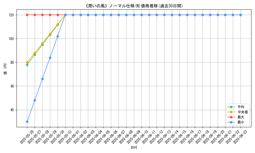 graph_rarity_5845