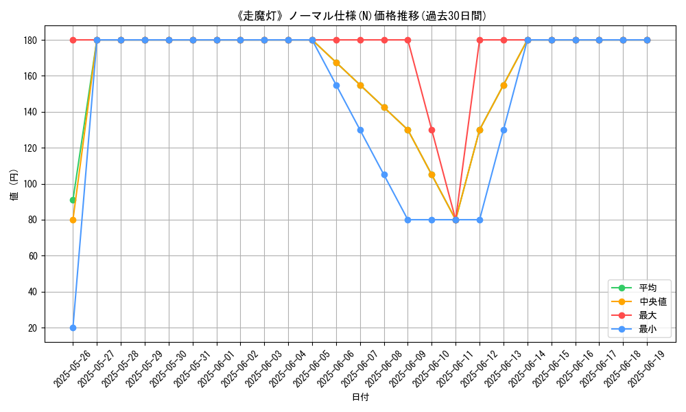 graph_rarity_5845