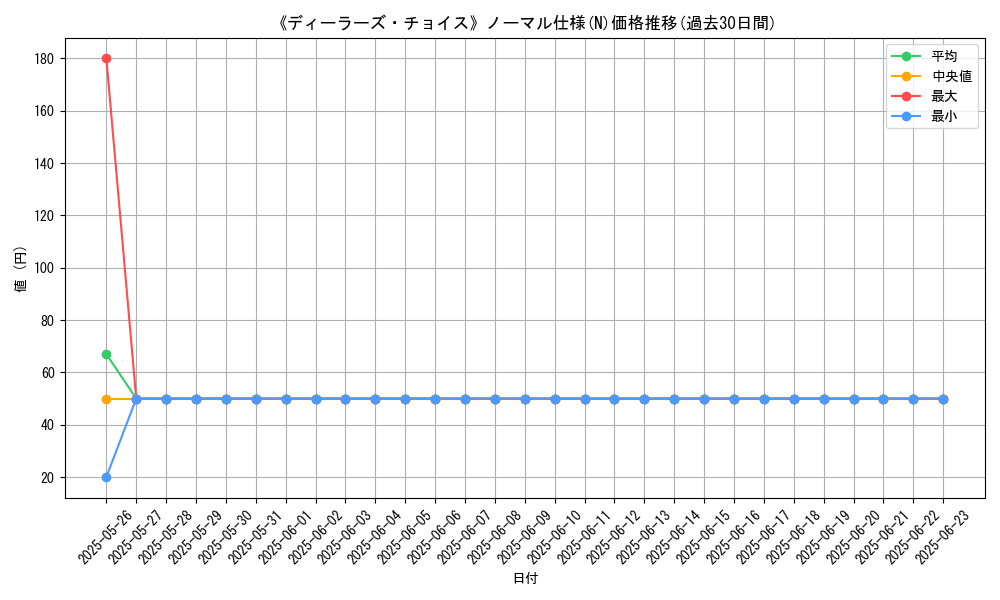 graph_rarity_5845