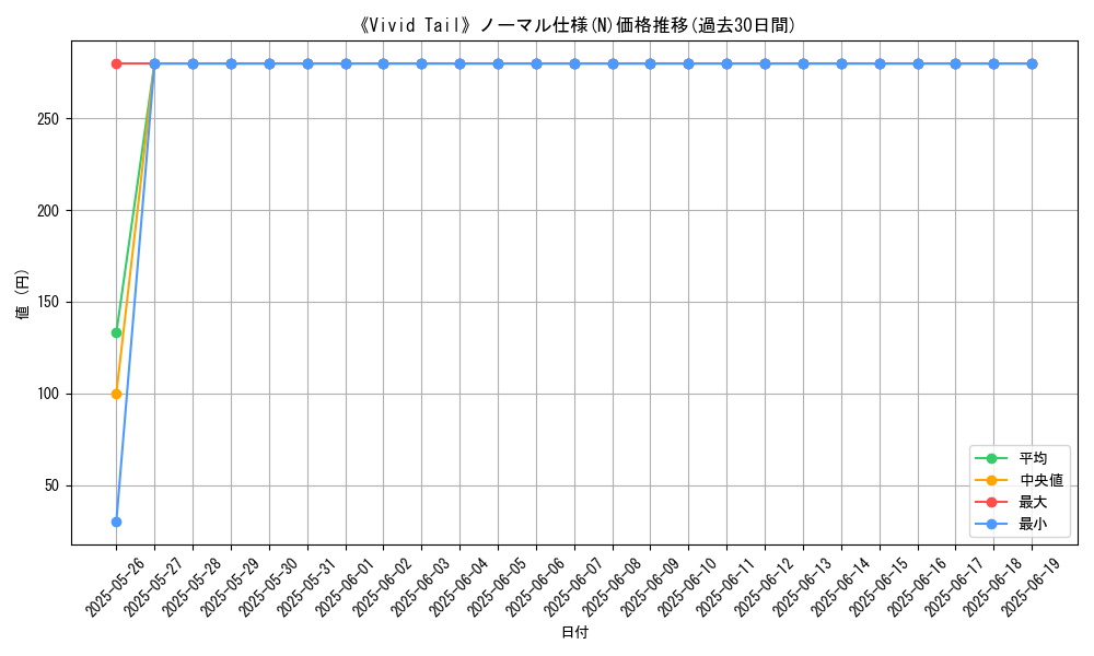 graph_rarity_5845