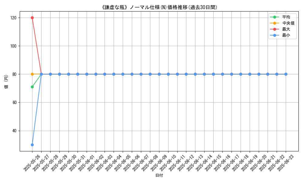 graph_rarity_5845