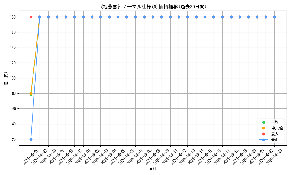 graph_rarity_5845