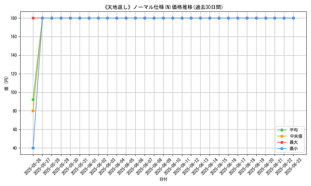 graph_rarity_5845