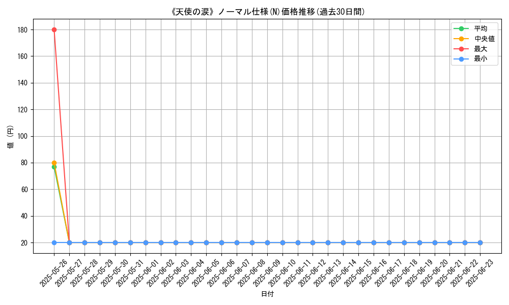 graph_rarity_5845