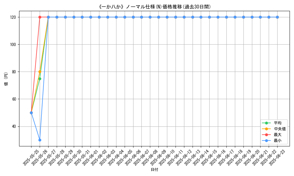 graph_rarity_5845