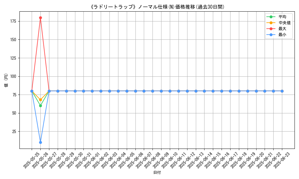 graph_rarity_5845