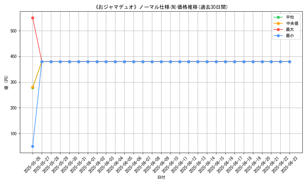 graph_rarity_5845