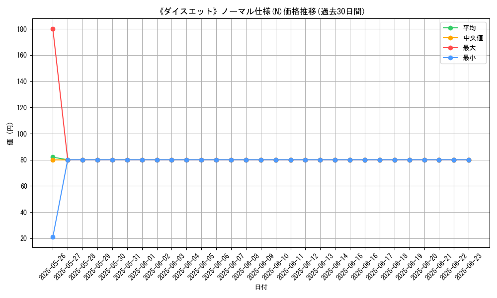 graph_rarity_5845