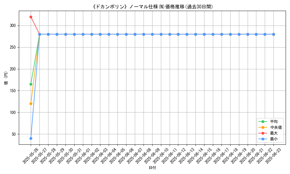 graph_rarity_5845