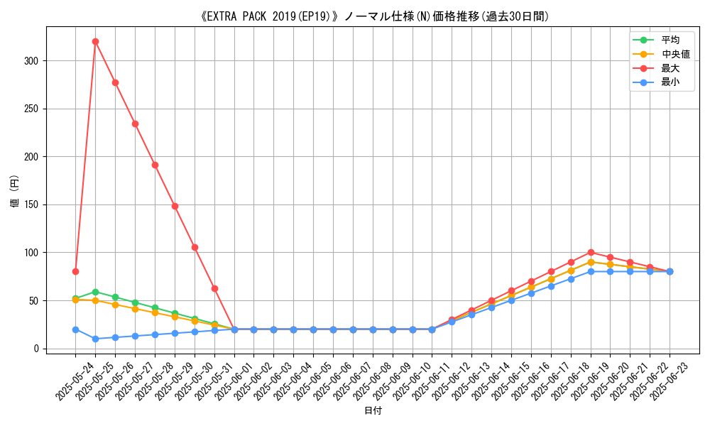 graph_rarity_5845