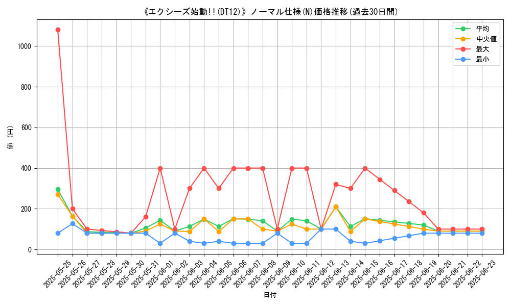 graph_rarity_5845