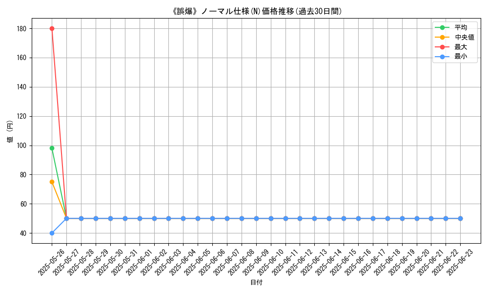 graph_rarity_5845