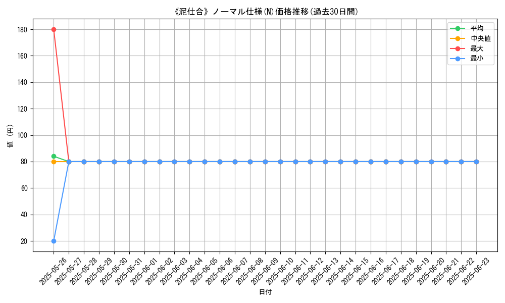 graph_rarity_5845