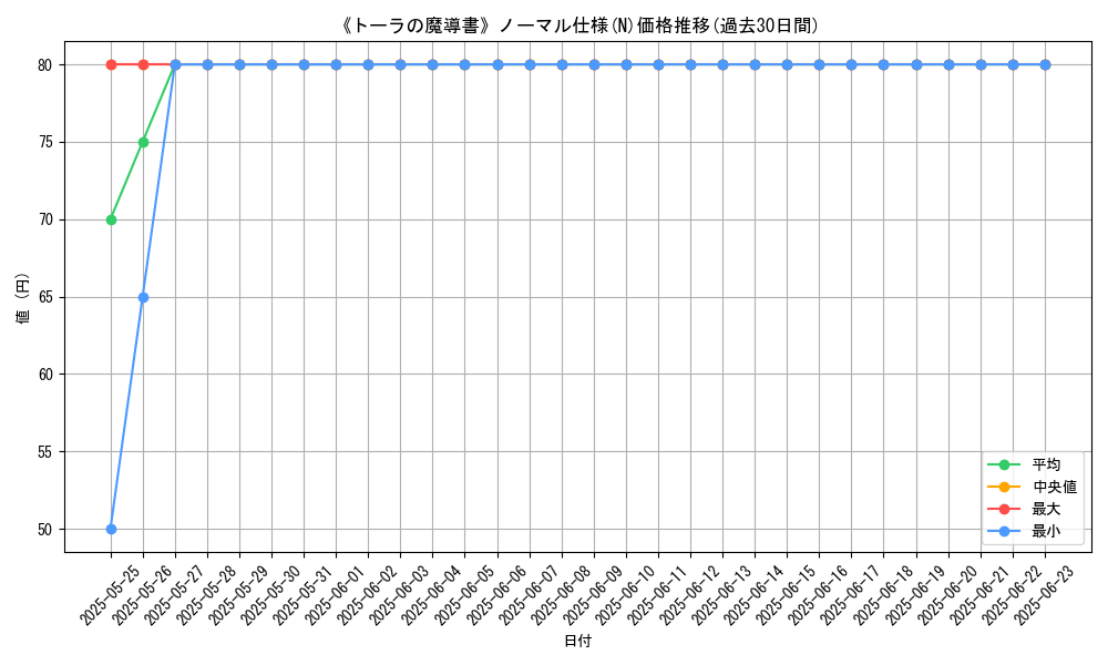 graph_rarity_5845