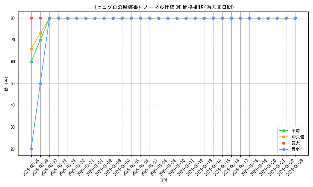 graph_rarity_5845