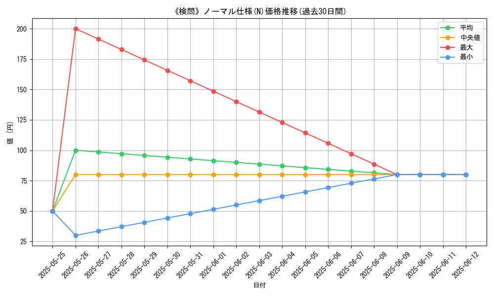 graph_rarity_5845