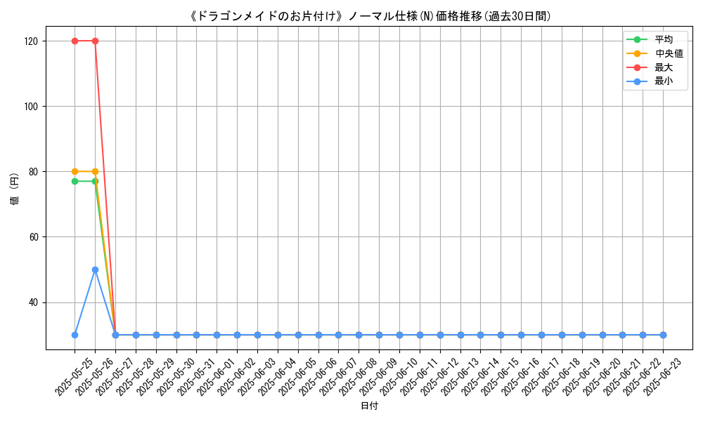 graph_rarity_5845