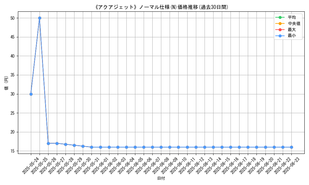 graph_rarity_5845