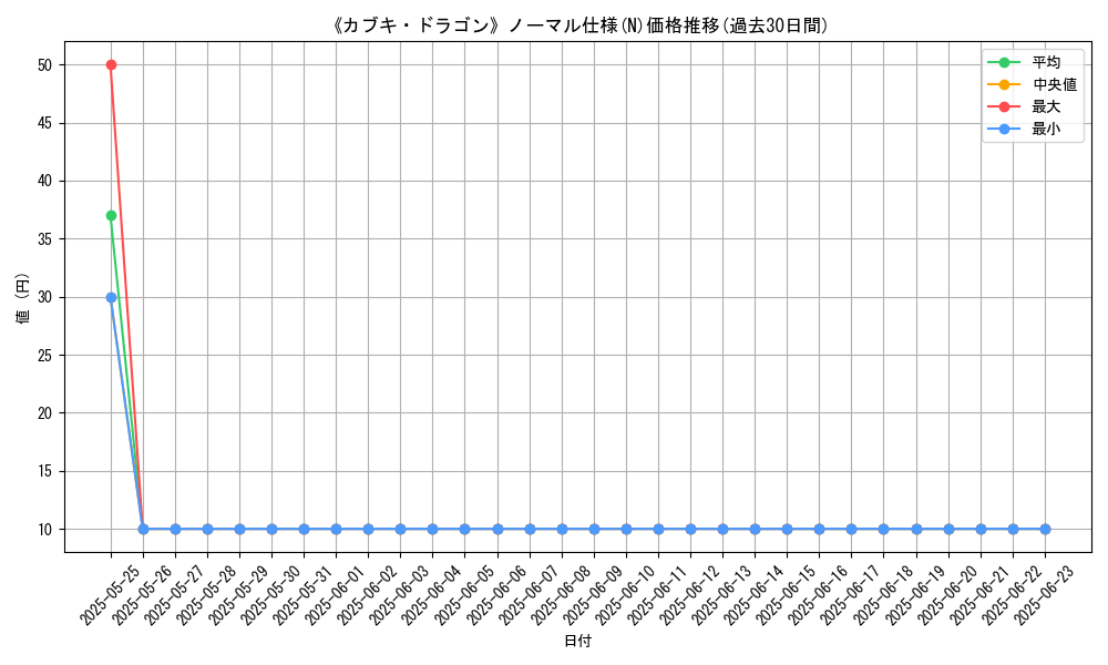 graph_rarity_5845