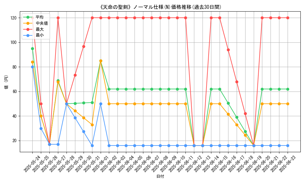 graph_rarity_5845
