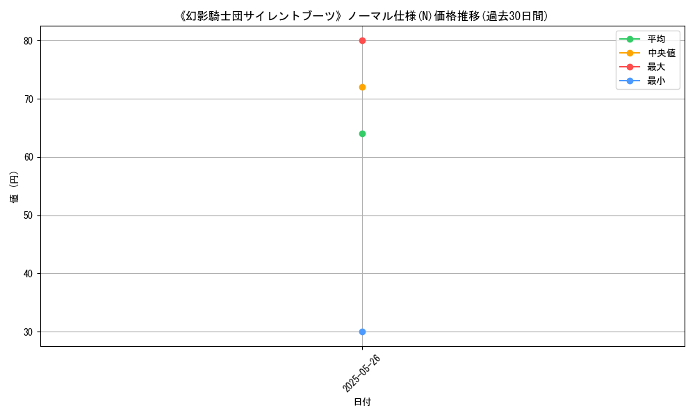 graph_rarity_5845
