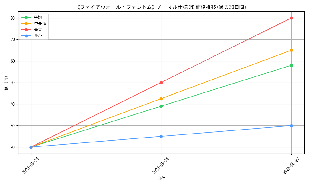 graph_rarity_5845