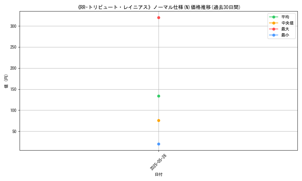 graph_rarity_5845
