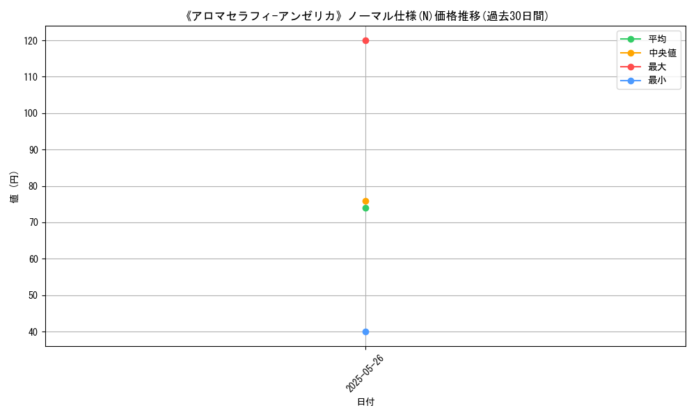 graph_rarity_5845