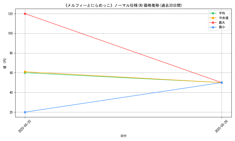 graph_rarity_5845