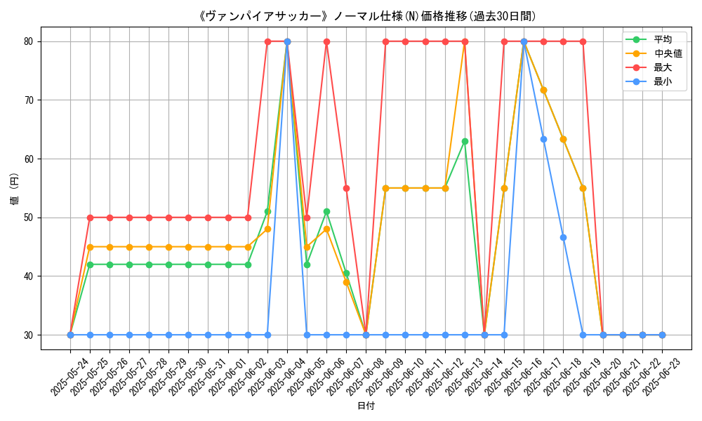 graph_rarity_5845